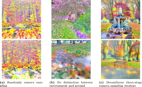 DreamScene: 3D Gaussian.